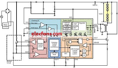 带可控硅调光的LED照明用驱动器IC BD555AKFV 框图