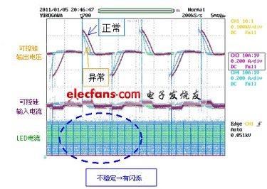 可控硅误动作时的波形