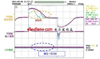 可控硅调光器误动作时BD555AKFV的LED电流波形