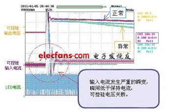 可控硅接通时的顺变电流