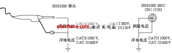 宽带隔离