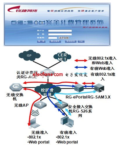 无线校园