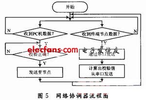 调光系统