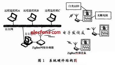 调光系统