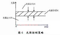 调光系统