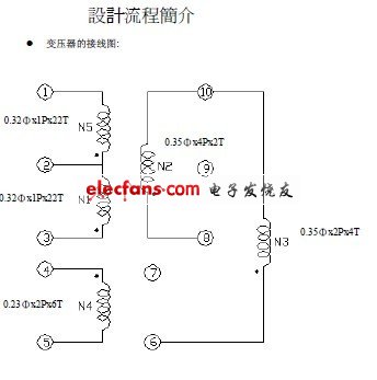 开关电源设计要领