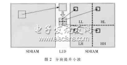 小波优化