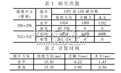 小波优化