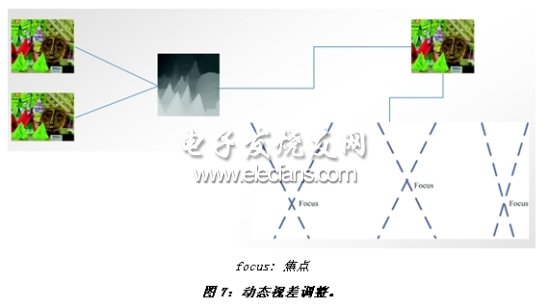 《电子系统设计》