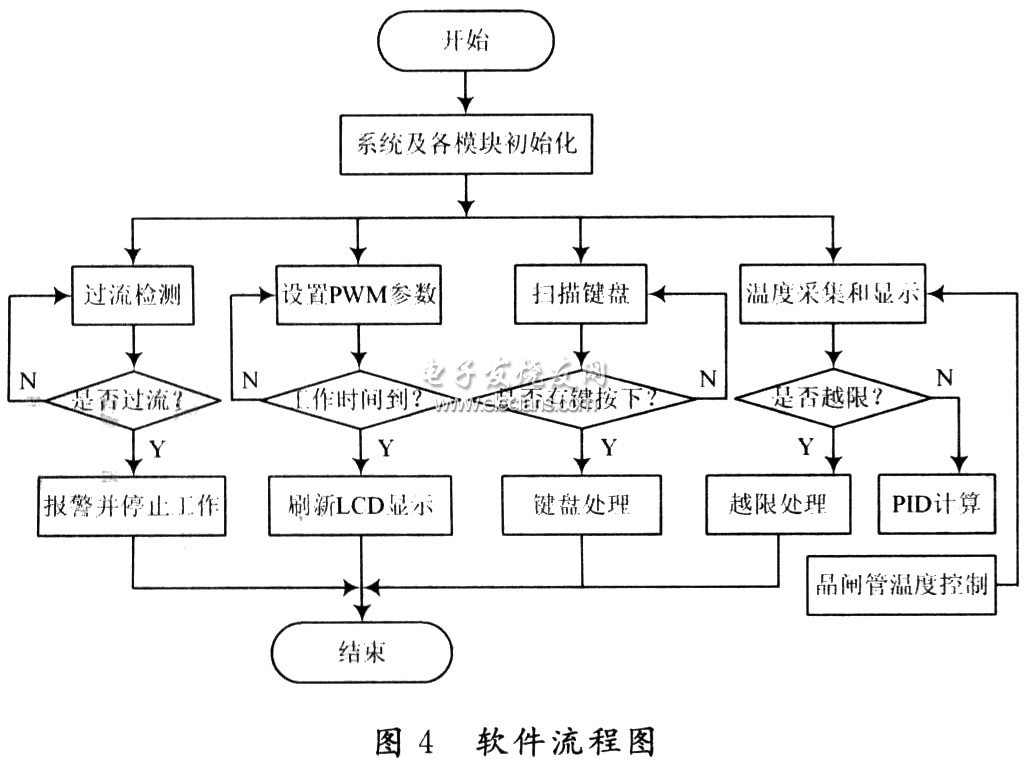 透皮仪