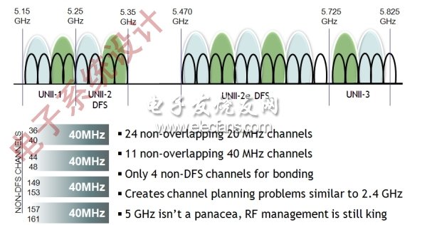 wi-fi