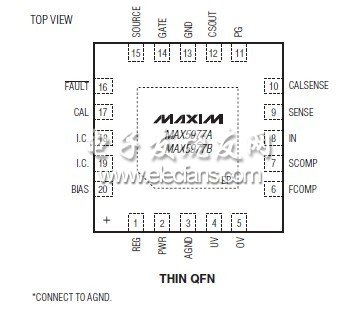 MAX5977A/MAX5977B热插拔控制器