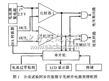 数字化同步控制方法的研究