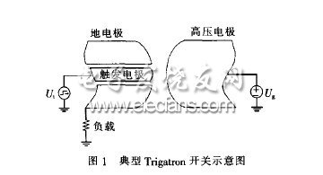 Trigatron开关典型工作条件