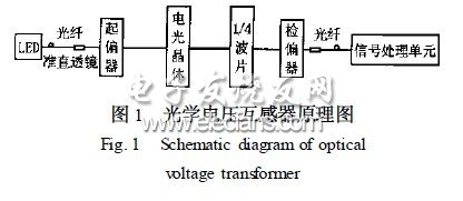 光学电压互感器