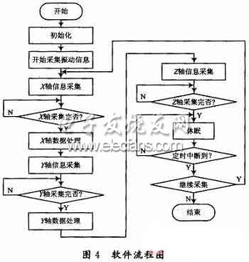 物流运输