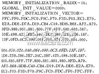 FPGA