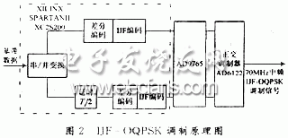 FPGA