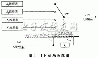 FPGA