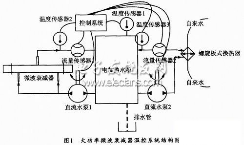 温控系统结构图