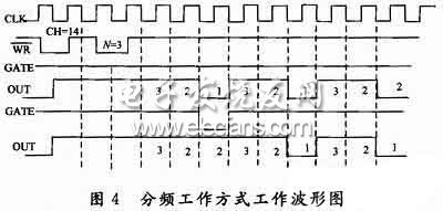 数模转换电路