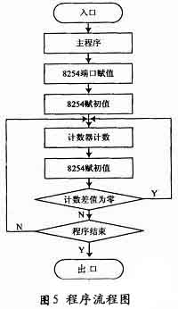 数模转换电路