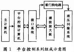 数模转换电路