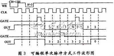 数模转换电路