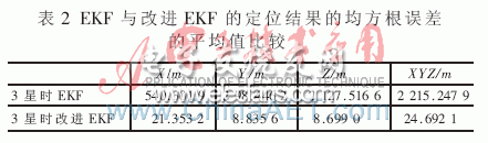 EKF