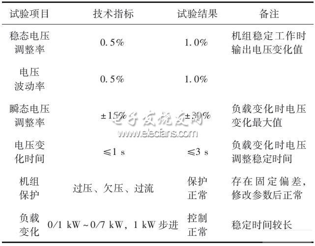 电路数字化