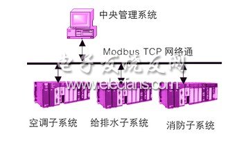 串行通信