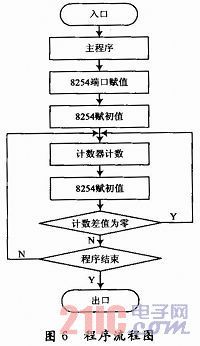 运动平台