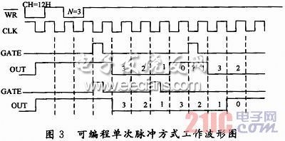 运动平台