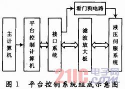 运动平台