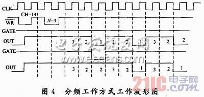 运动平台