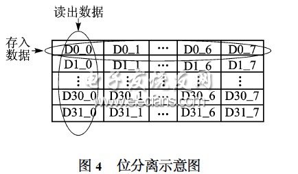 位分离示意图