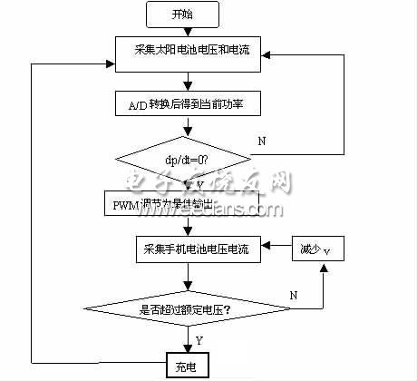 充电器