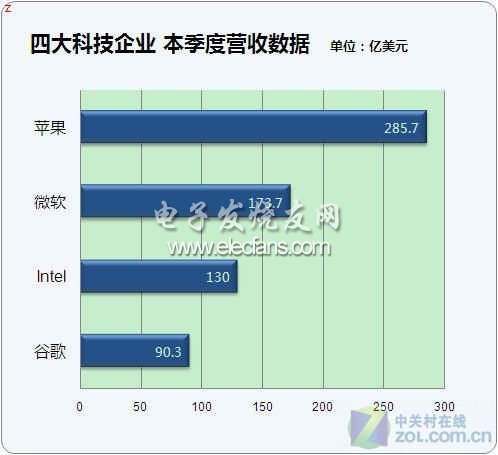 科技