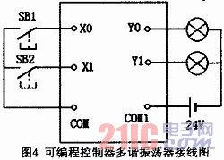 可编程控制器