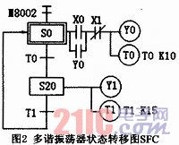 可编程控制器