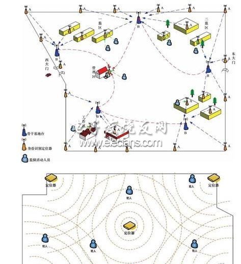 系统图