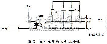 电磁干扰