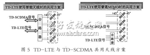 td-scdma