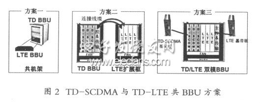 td-scdma