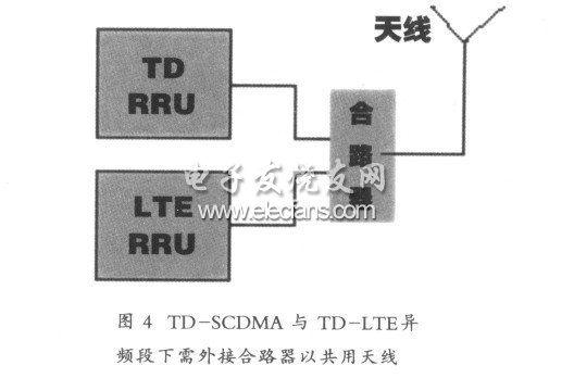 td-scdma