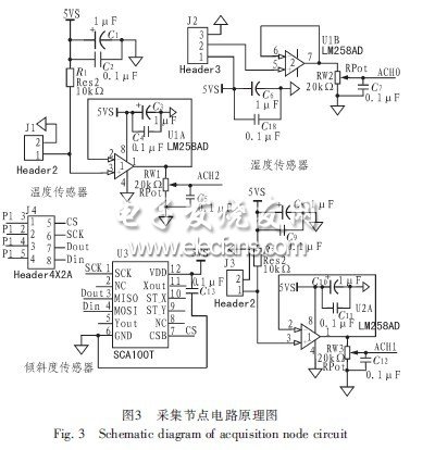 滑坡监测系统