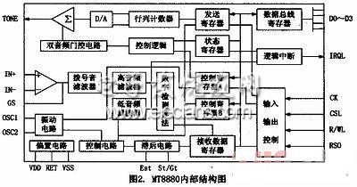 DTMF