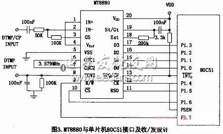 DTMF