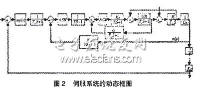 计算机控制直流伺服系统设计与仿真