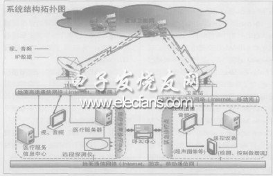 卫星通信技术在远程医疗系统中的应用